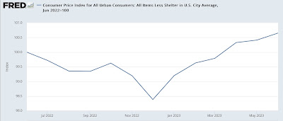 June inflation almost non-existent except for the fictitious measures of shelter