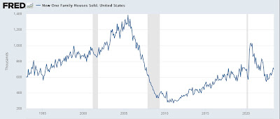 Prices for new single family homes down YoY,, while sales fluctuate; apartment rent changes YoY are zero