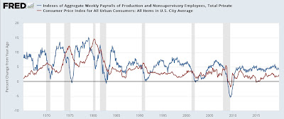 Scenes from the employment report: important leading and coincident indicators of recession