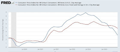 June inflation almost non-existent except for the fictitious measures of shelter