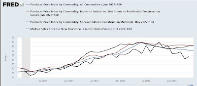 House prices stabilize (or even increase!) for existing homes, while prices have been slashed for new homes. What’s going on?