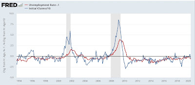 Scenes from the employment report: important leading and coincident indicators of recession