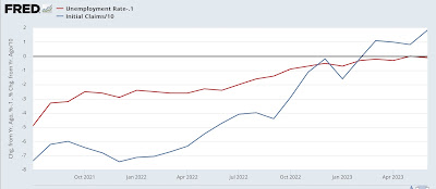 Scenes from the employment report: important leading and coincident indicators of recession