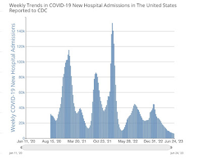 Coronavirus update: mid year 2023