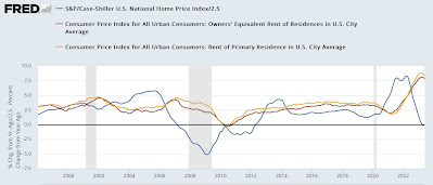 Prices for new single family homes down YoY,, while sales fluctuate; apartment rent changes YoY are zero