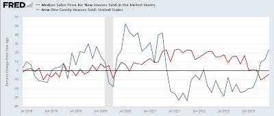 Prices for new single family homes down YoY,, while sales fluctuate; apartment rent changes YoY are zero