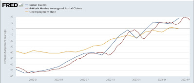 Initial claims move closer to red flag recession warning