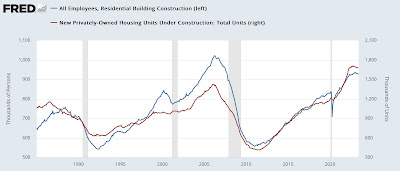 Scenes from the employment report: important leading and coincident indicators of recession