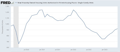 House prices stabilize (or even increase!) for existing homes, while prices have been slashed for new homes. What’s going on?