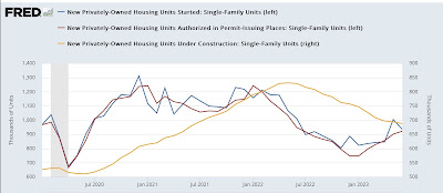 June housing report: a tale a two diametrically opposed sectors