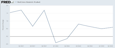 Q2 GDP indicates continued good expansion now, but more storm clouds gathered ahead