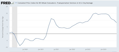 June inflation almost non-existent except for the fictitious measures of shelter