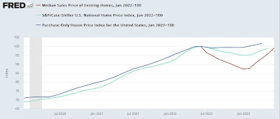 House prices stabilize (or even increase!) for existing homes, while prices have been slashed for new homes. What’s going on?