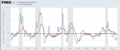 Scenes from the employment report: important leading and coincident indicators of recession