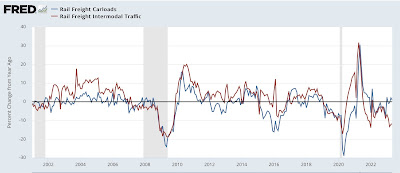Dow Theory says transportation and production of goods should move in tandem