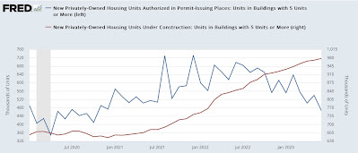 House prices stabilize (or even increase!) for existing homes, while prices have been slashed for new homes. What’s going on?