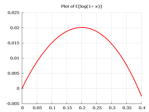 Non-ergodic economics, expected utility theory and the Kelly criterion (wonkish)