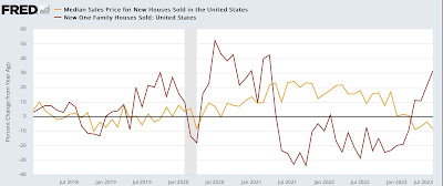 Unlike homeowners, home builders can alter their product and pricing point