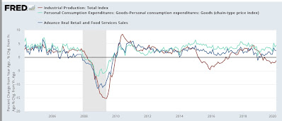 Fed rate hikes in the face of declining commodity prices: an analysis of 4 precedents