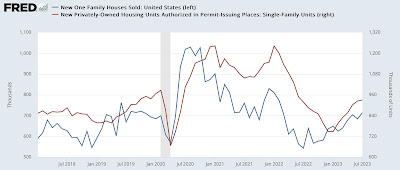 Unlike homeowners, home builders can alter their product and pricing point