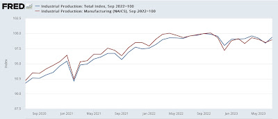 Industrial production improves, with help from vehicle production: travelin’ man edition