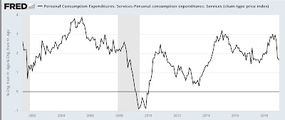 Fed rate hikes in the face of declining commodity prices: an analysis of 4 precedents