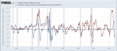 Fed rate hikes in the face of declining commodity prices: an analysis of 4 precedents