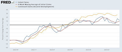 Initial claims travelin’ man edition: still below cautionary levels