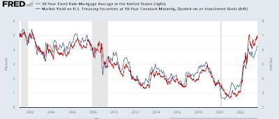 The importance of 10 (and 20) year new highs in interest rates