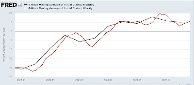 Initial Jobless Claims, Continue to Suggest Slow Weaking