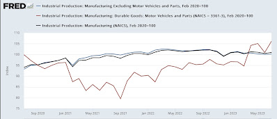 Industrial production improves, with help from vehicle production: travelin’ man edition