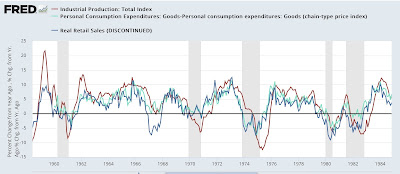 Fed rate hikes in the face of declining commodity prices: an analysis of 4 precedents