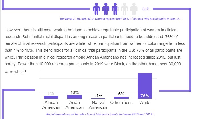 Inclusion of Women in Clinical Trials Still an Issue