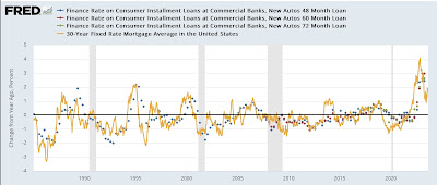 Fed rate hikes in the face of declining commodity prices: an analysis of 4 precedents