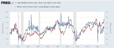 Manufacturing and construction give very mixed signals to start Second Half 2023 data