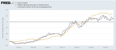 Initial Jobless Claims, Continue to Suggest Slow Weaking