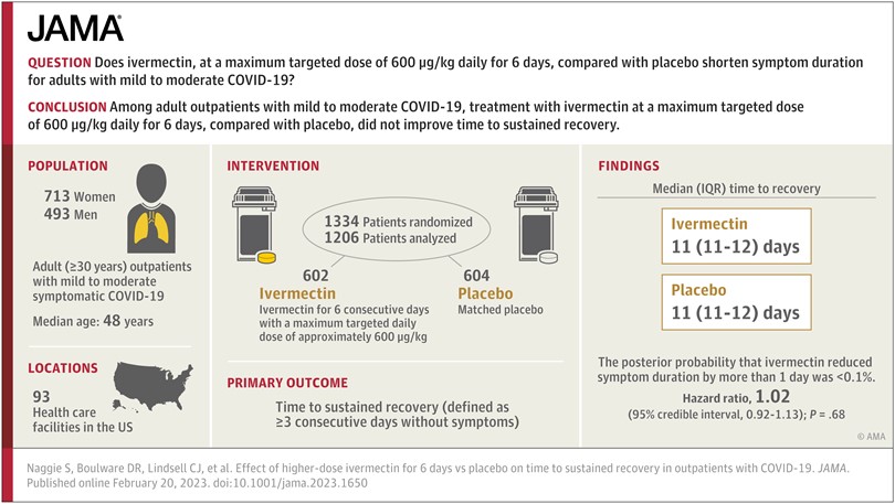 A Randomized Clinical Trial, Clinical Pharmacy, and Pharmacology