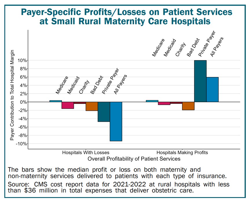 The Crisis in Rural Maternity Care