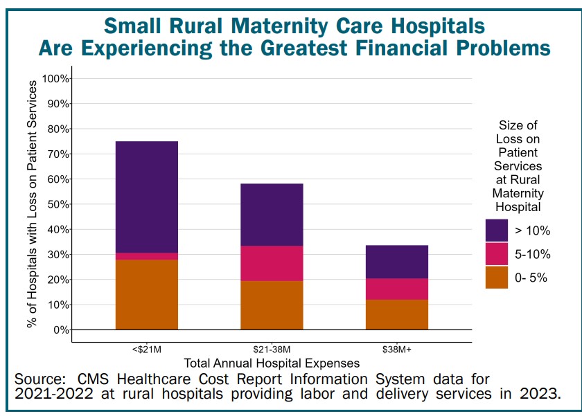 The Crisis in Rural Maternity Care