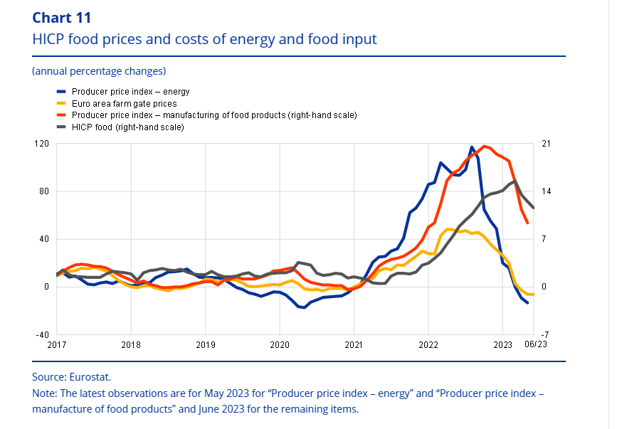 Core prices? More prices! Understanding inflation means looking at numerous sets of prices.