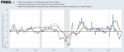 New 20+ year record high mortgage rates begin to impact home sales