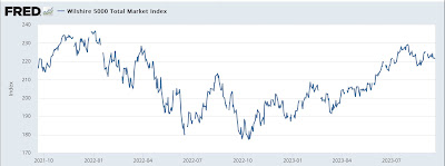 Stock market and unemployment as an easy and timely coincident recession indicator