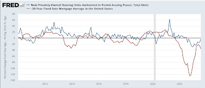 Long awaited downturn in multi-family construction may finally have happened