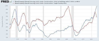 Big Picture Summary Inflation and Housing