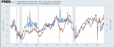 Vehicle sales, residential, and manufacturing plant construction