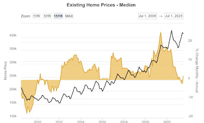 Sales near 25 year lows, huge divergence between New and Existing Home Sales continues