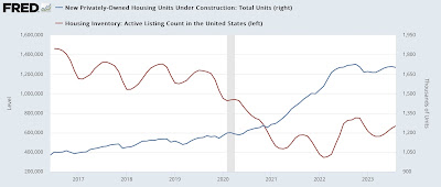 Big Picture Summary Inflation and Housing