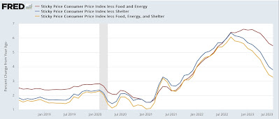 August consumer inflation confirms “Goldilocks” “soft landing” may well be “transitory”