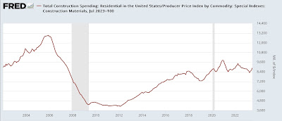 Vehicle sales, residential, and manufacturing plant construction