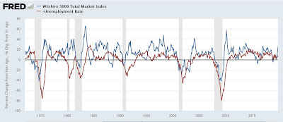 Stock market and unemployment as an easy and timely coincident recession indicator